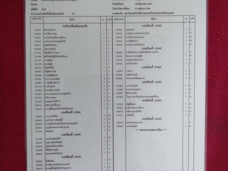 หลักฐานการศึกษาทางบัญชี