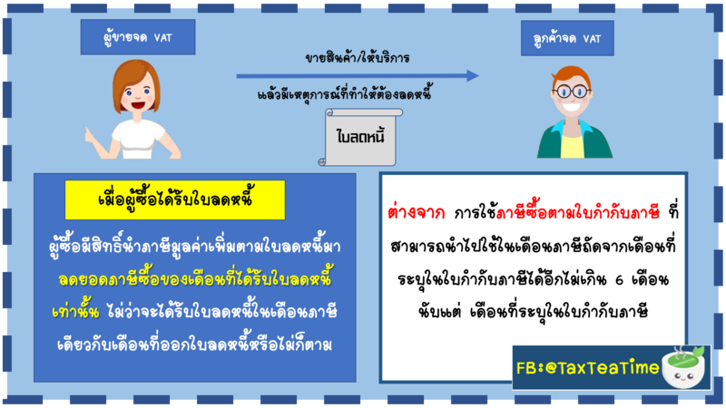 ใบลดหนี้ใช้ข้ามเดือนได้...หรือไม่