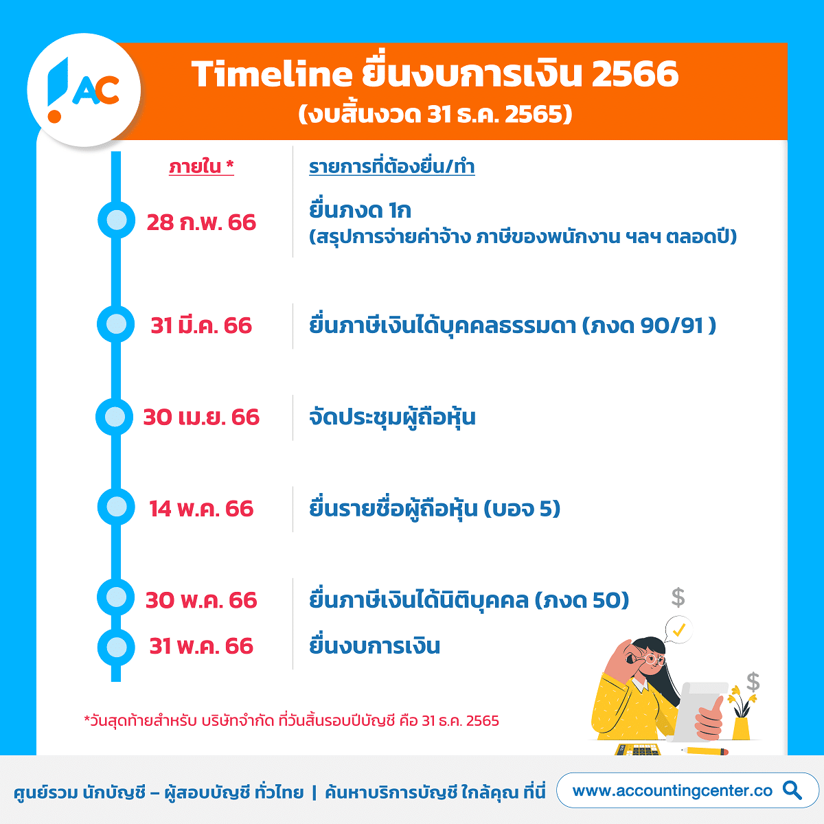 ยื่นงบการเงิน-ยื่นภาษี-2566-วันสุดท้าย-กำหนดการ