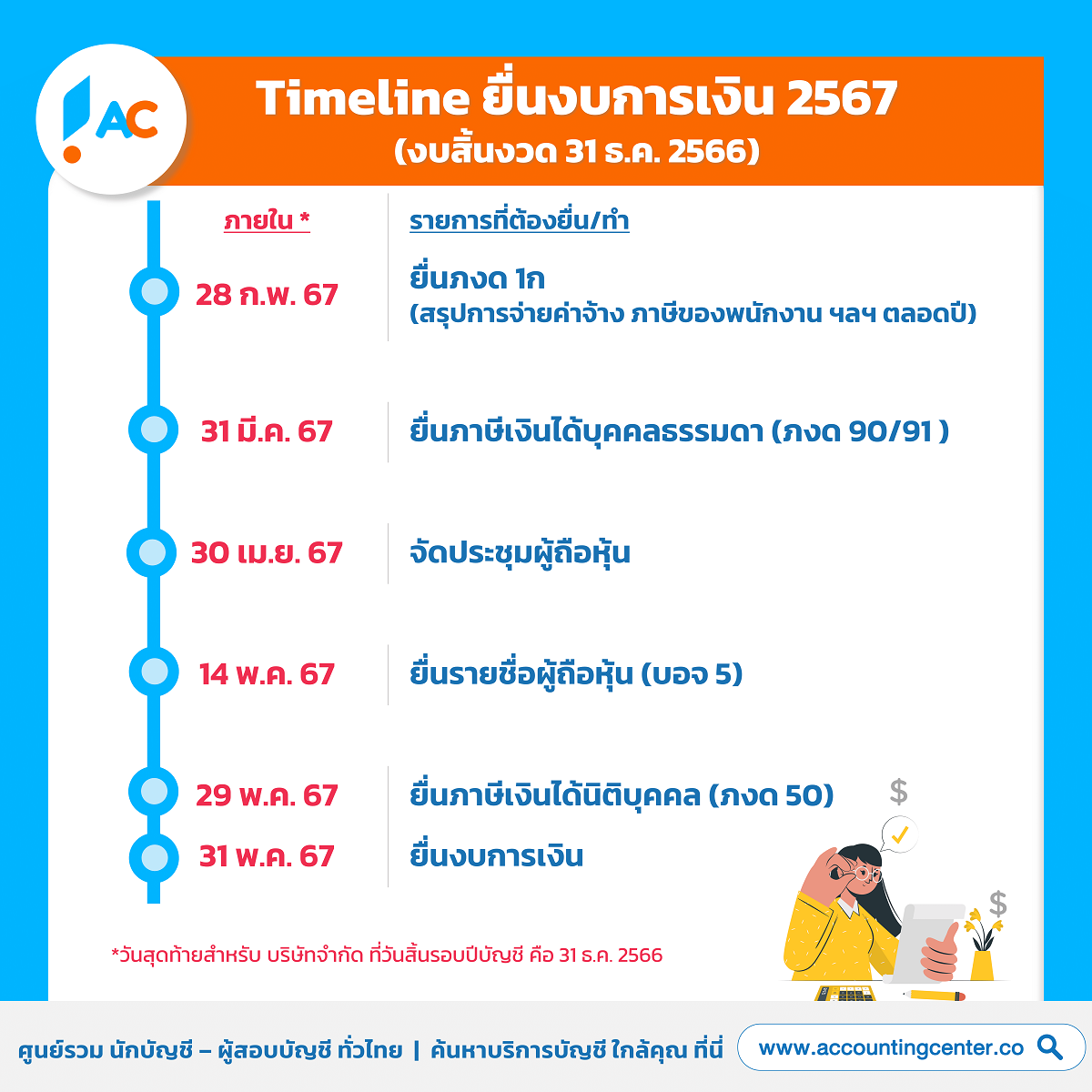 ยื่นงบการเงิน2567-ยื่นภาษี2567-วันสุดท้าย-กำหนดการ