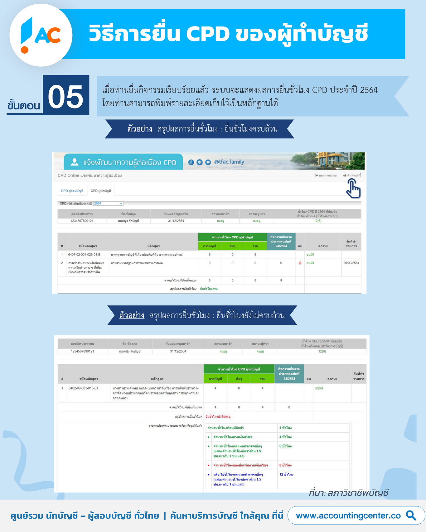 วิธียื่นชั่วโมงCPDผู้ทำบัญชี-ปี2564-ตามมาตราการช่วยเหลือโควิด19