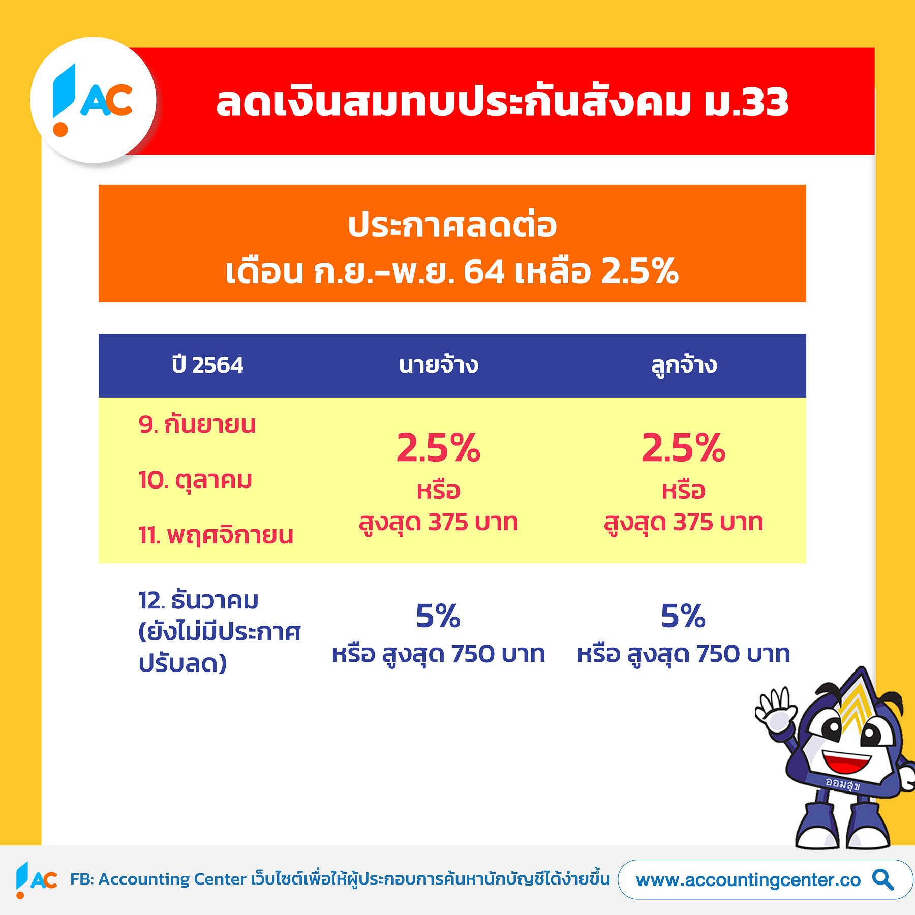 ประกันสังคม-กันยายน-ตุลาคม-พฤศจิกายน-2564