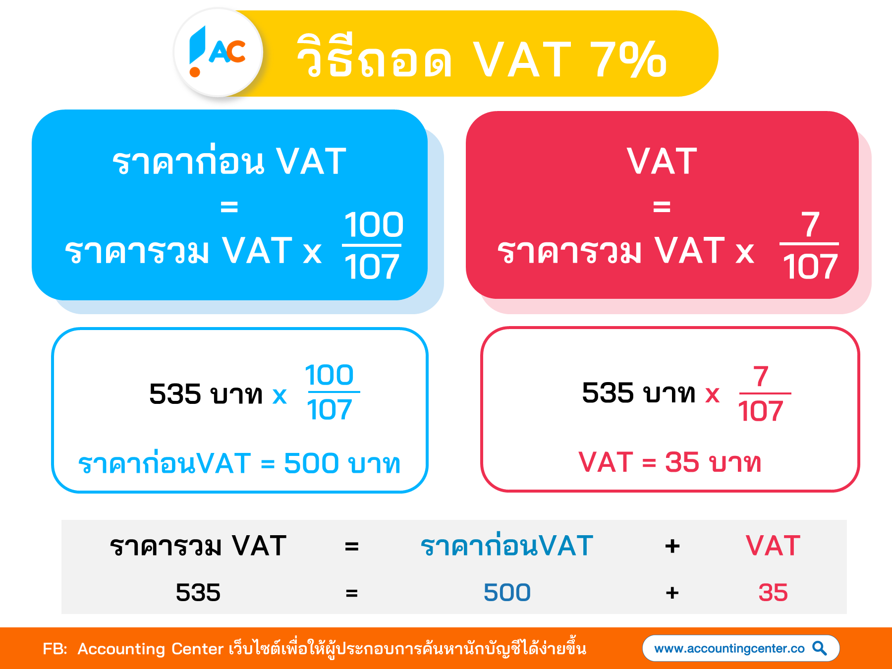 วิธีถอดvat สูตร Excel ถอด Vat