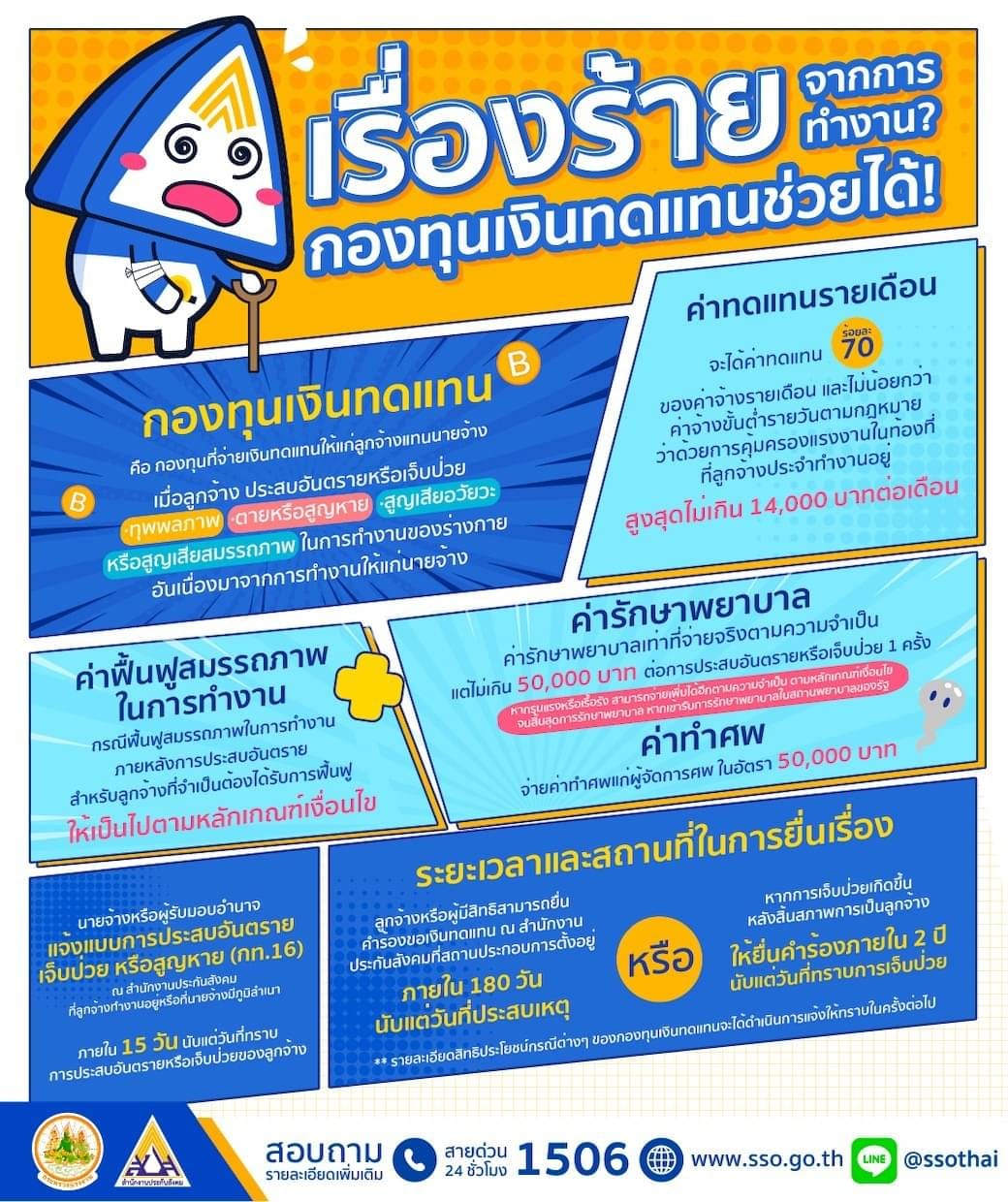 กองทุนเงินทดแทน ประกันสังคม