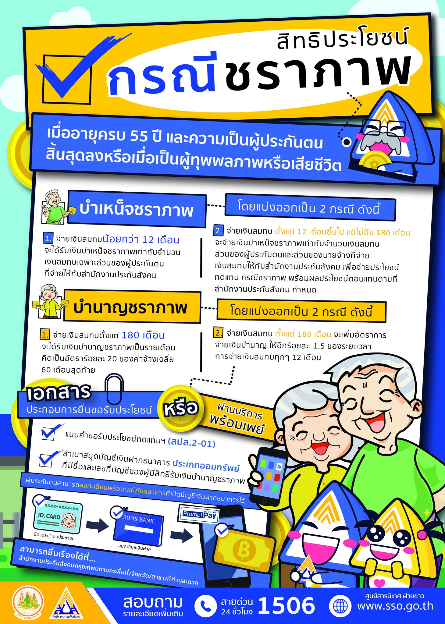 สิทธิประกันสังคม บำเหน็จ บำนาญ ชราภาพ