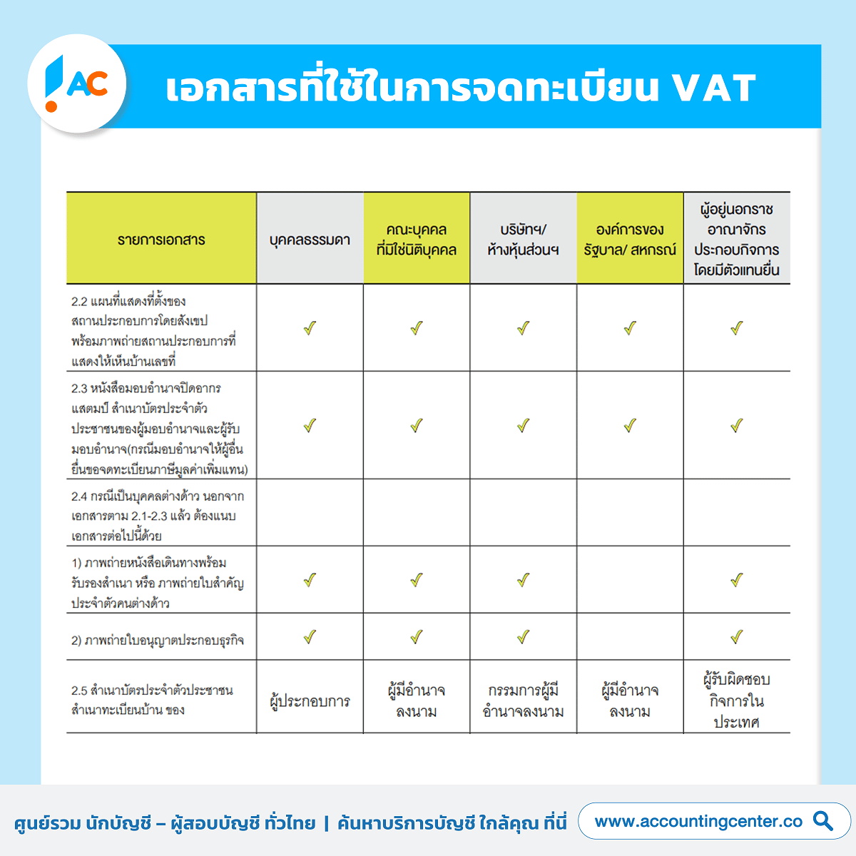 เอกสารที่ใช้ในการจดทะเบียน VAT