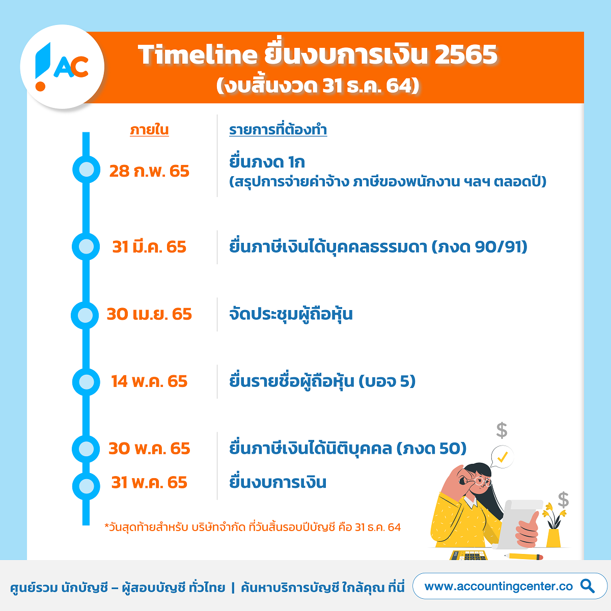 ยื่นงบการเงิน-ยื่นภาษี-2565-วันสุดท้าย-กำหนดการ