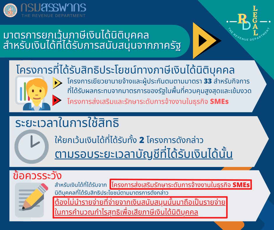 เงินเยียวยานายจ้าง-ประกันสังคม-กรมจัดหางาน-ภงด50