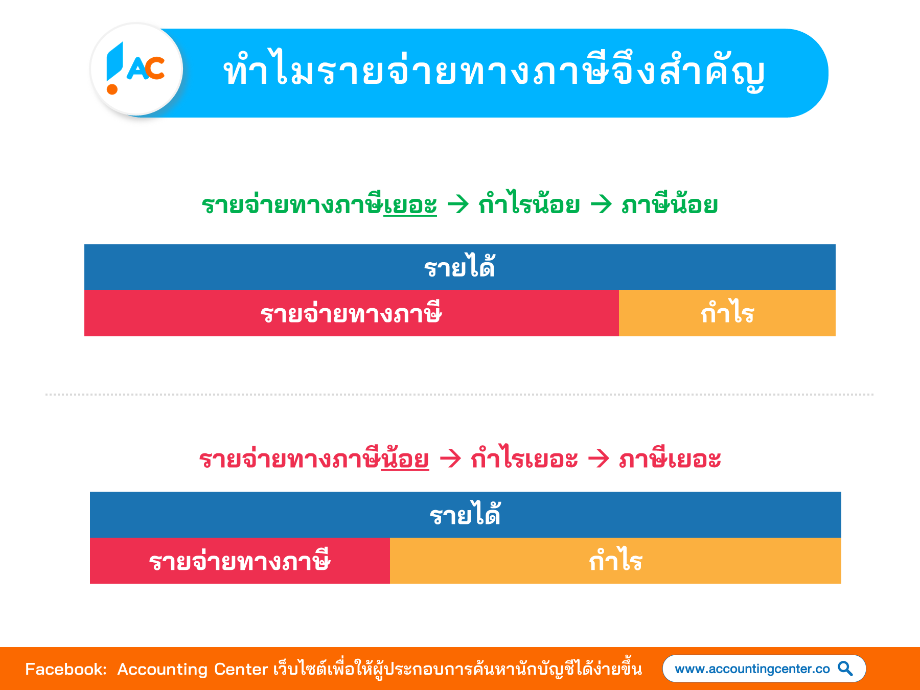 รายจ่ายทางภาษี