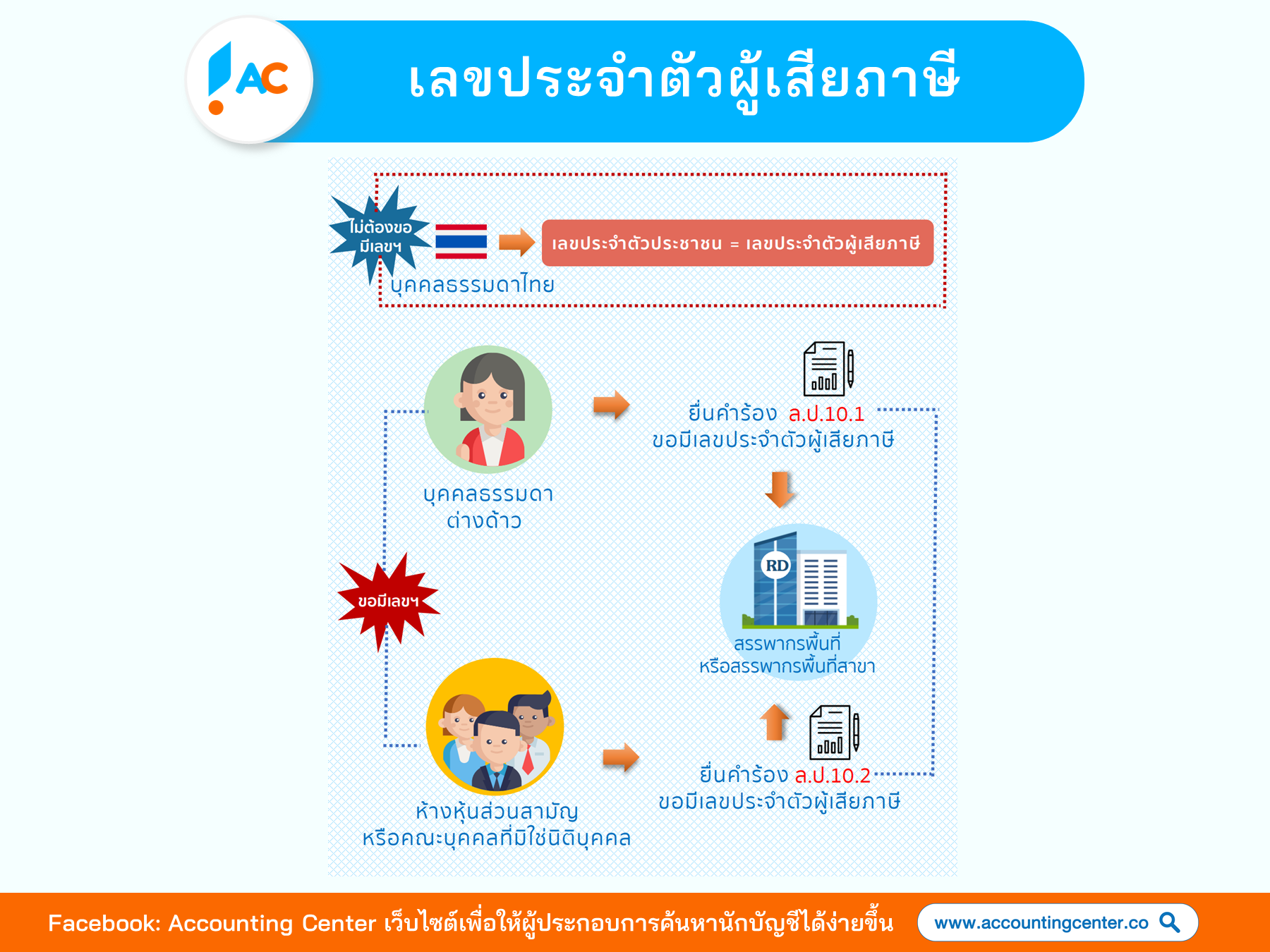 เลขประจำตัวผู้เสียภาษี