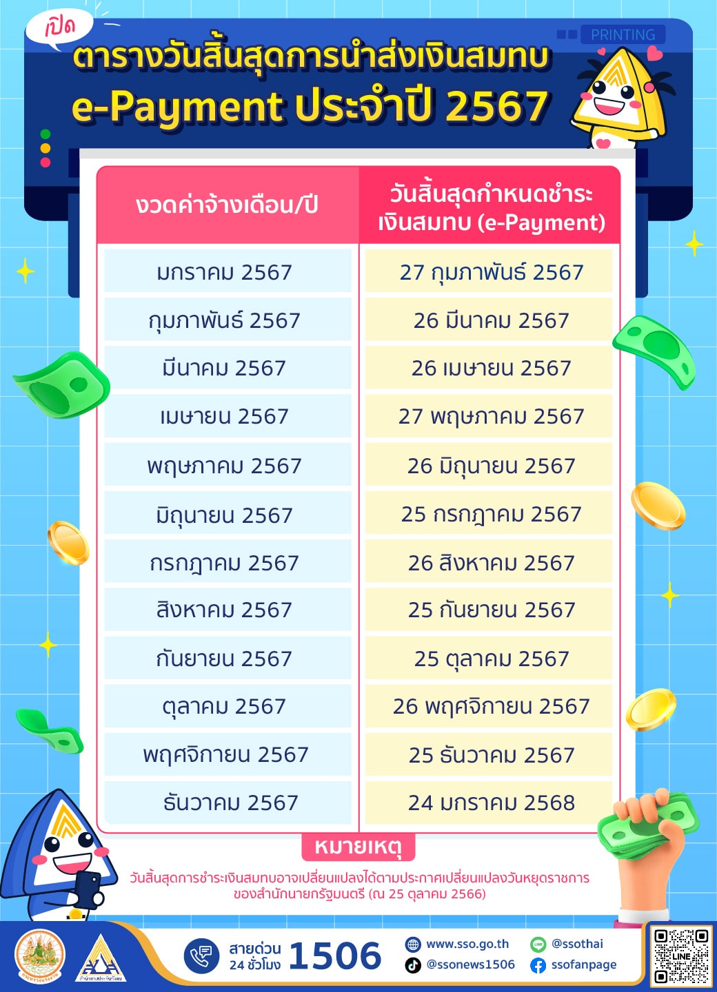 วันสุดท้ายส่งเงินสมทบประกันสังคม2567