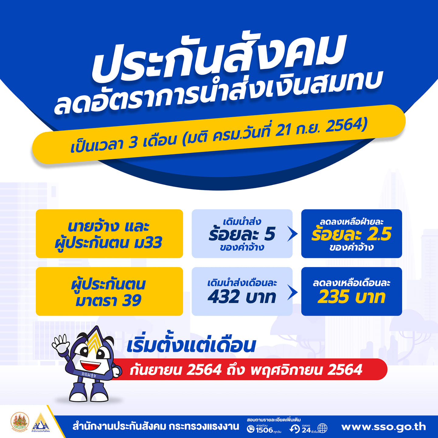 สรุป ปรับลด เงินสมทบประกันสังคม 2564 | Accountingcenter.Co