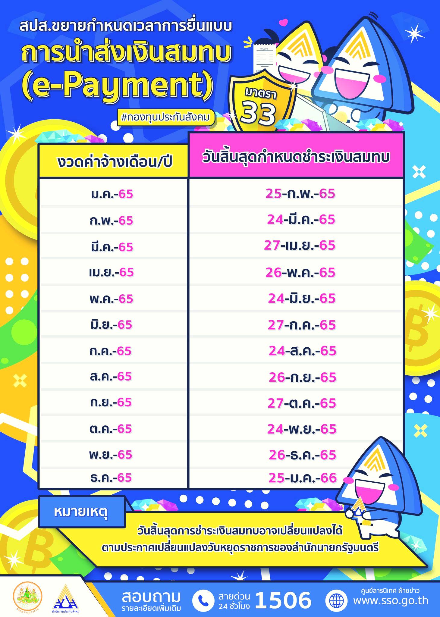 วันสุดท้าย-เงินสมทบ-ประกันสังคม-2565