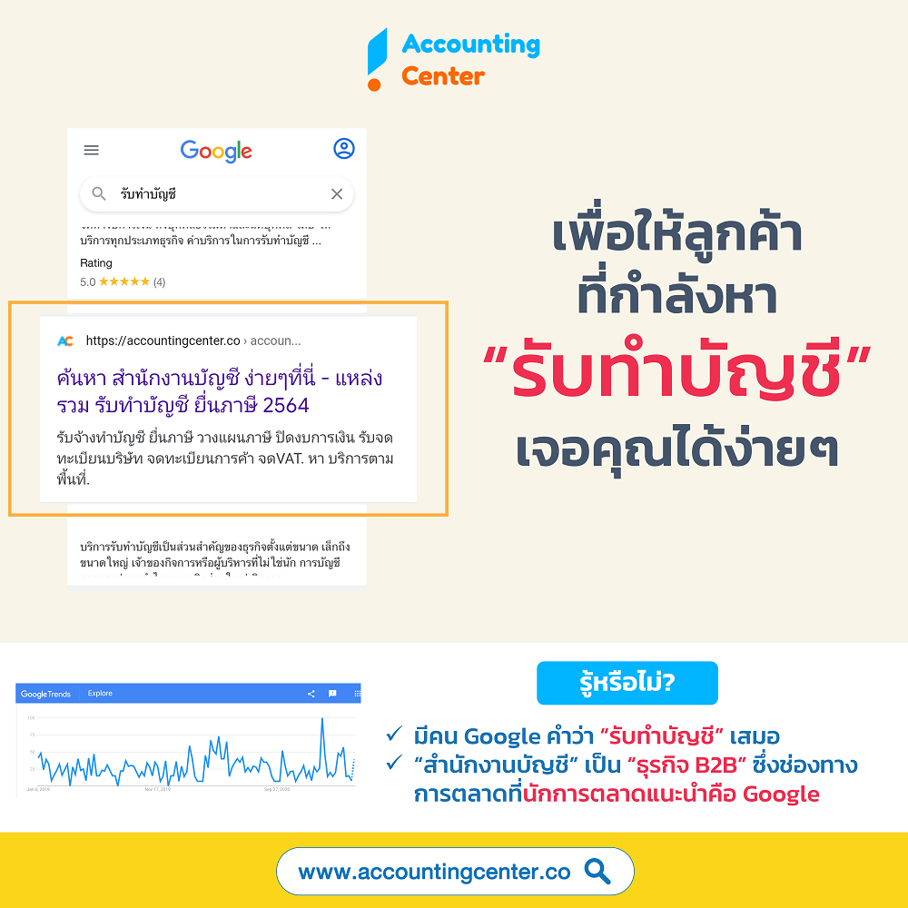 เปิดสำนักงานบัญชี-รับทำบัญชีที่บ้าน-หาลูกค้า รับทำบัญชี-การตลาดสำนักงานบัญชี