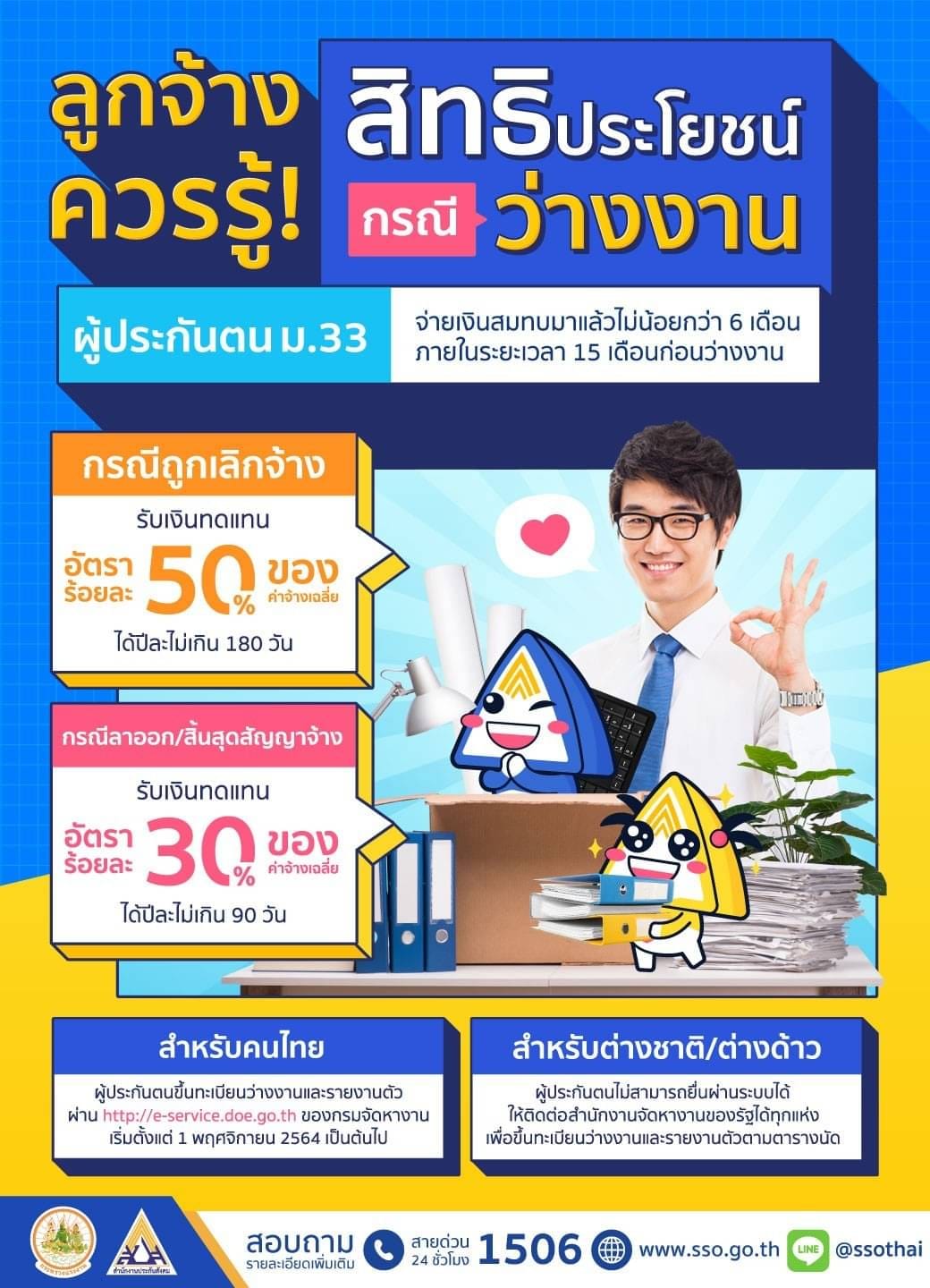 สิทธิประกันสังคม ว่างงาน ตกงาน ลาออกจากงาน ถูกเลิกจ้าง