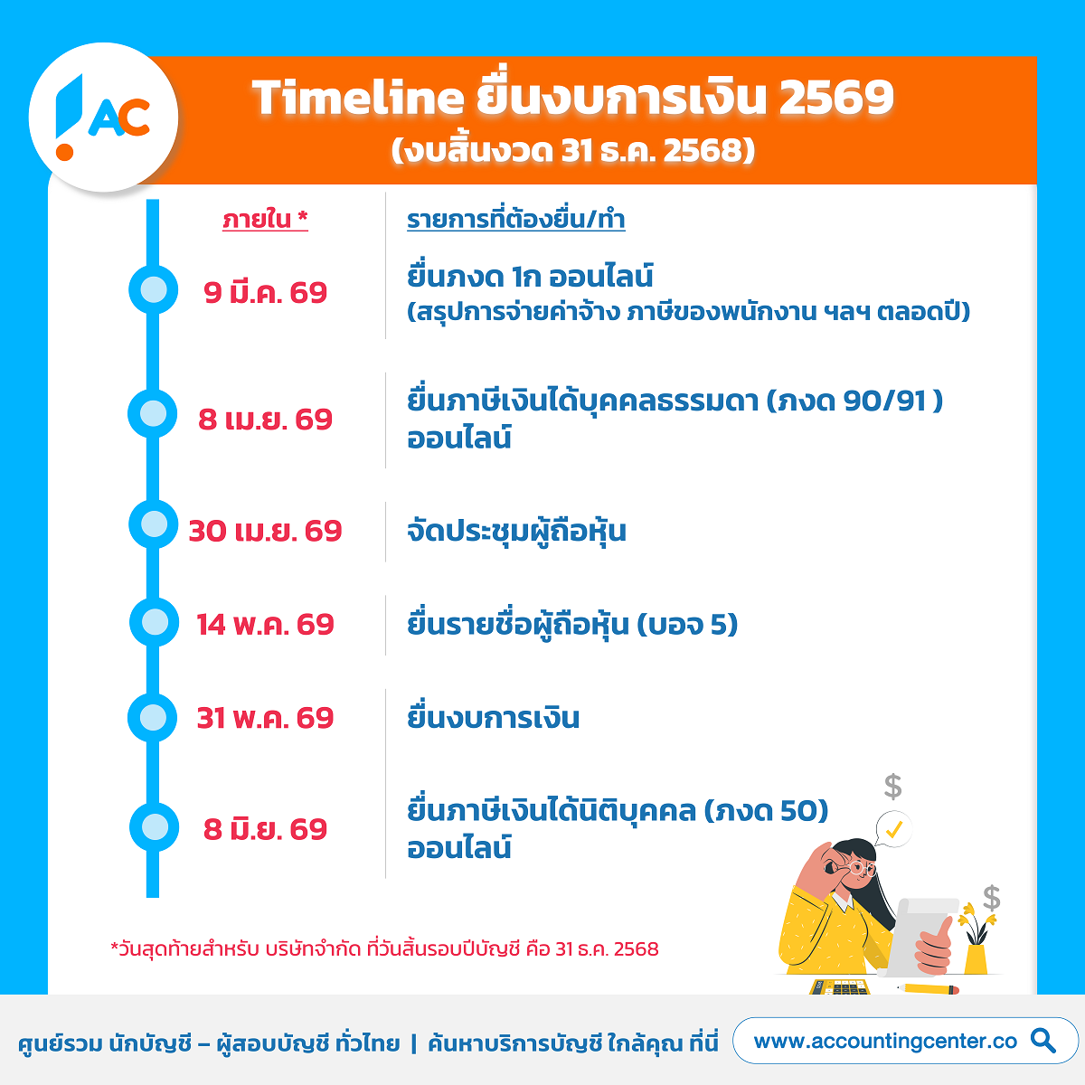 ยื่นงบการเงิน-ยื่นภาษี-2569-วันสุดท้าย-กำหนดการ
