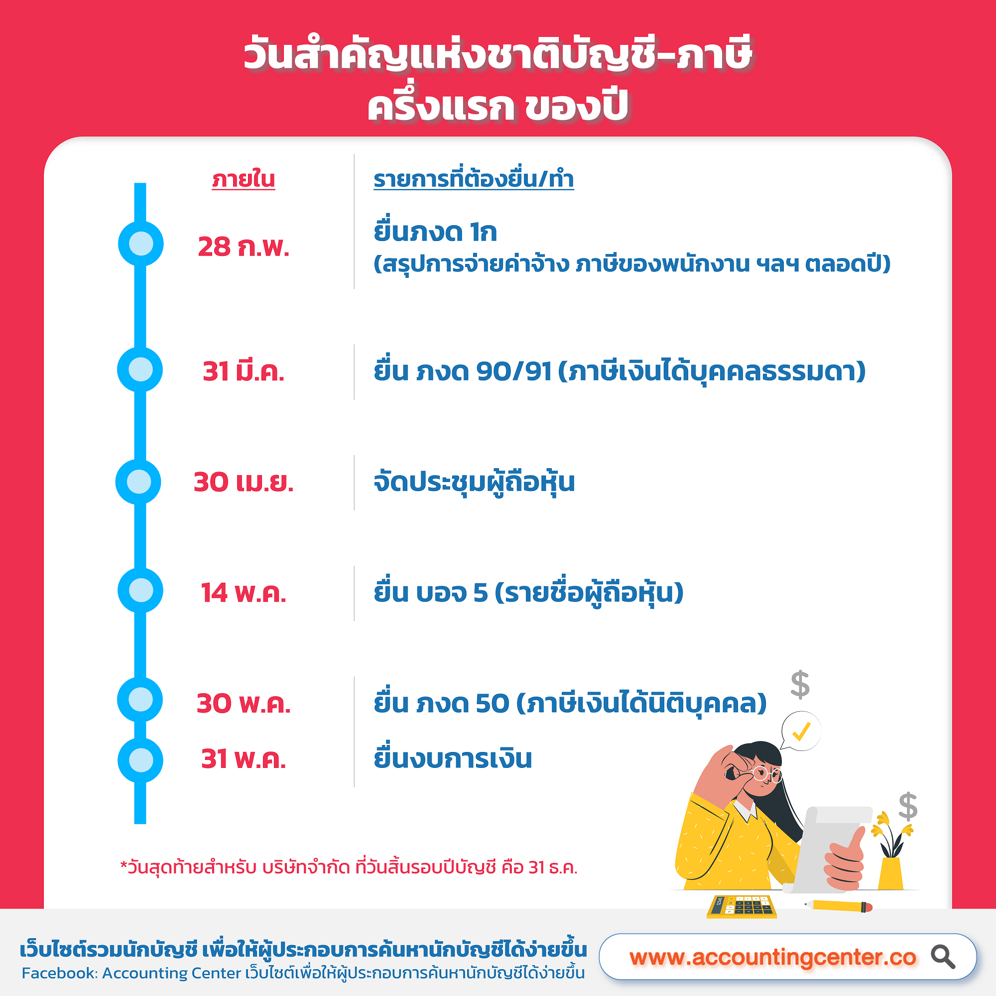 กำหนดการยื่นงบการเงิน-ส่งภาษี