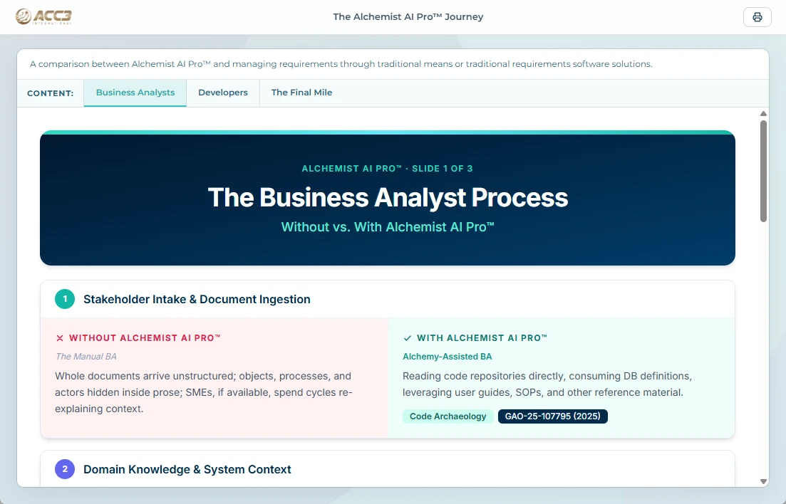 The Alchemist AI Pro™ Journey