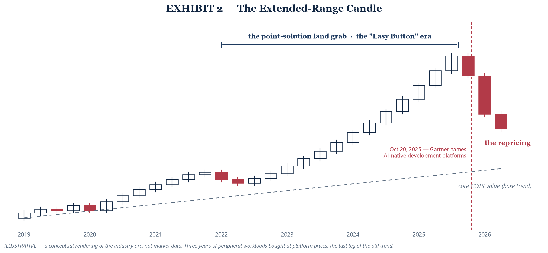 Exhibit 2 — The Extended-Range Candle