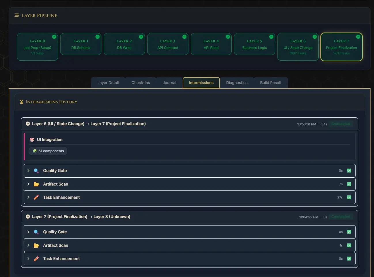 Layer-boundary intermission controls: Quality Gate, Artifact Scan and Task Enhancement, each able to pause the build for review.