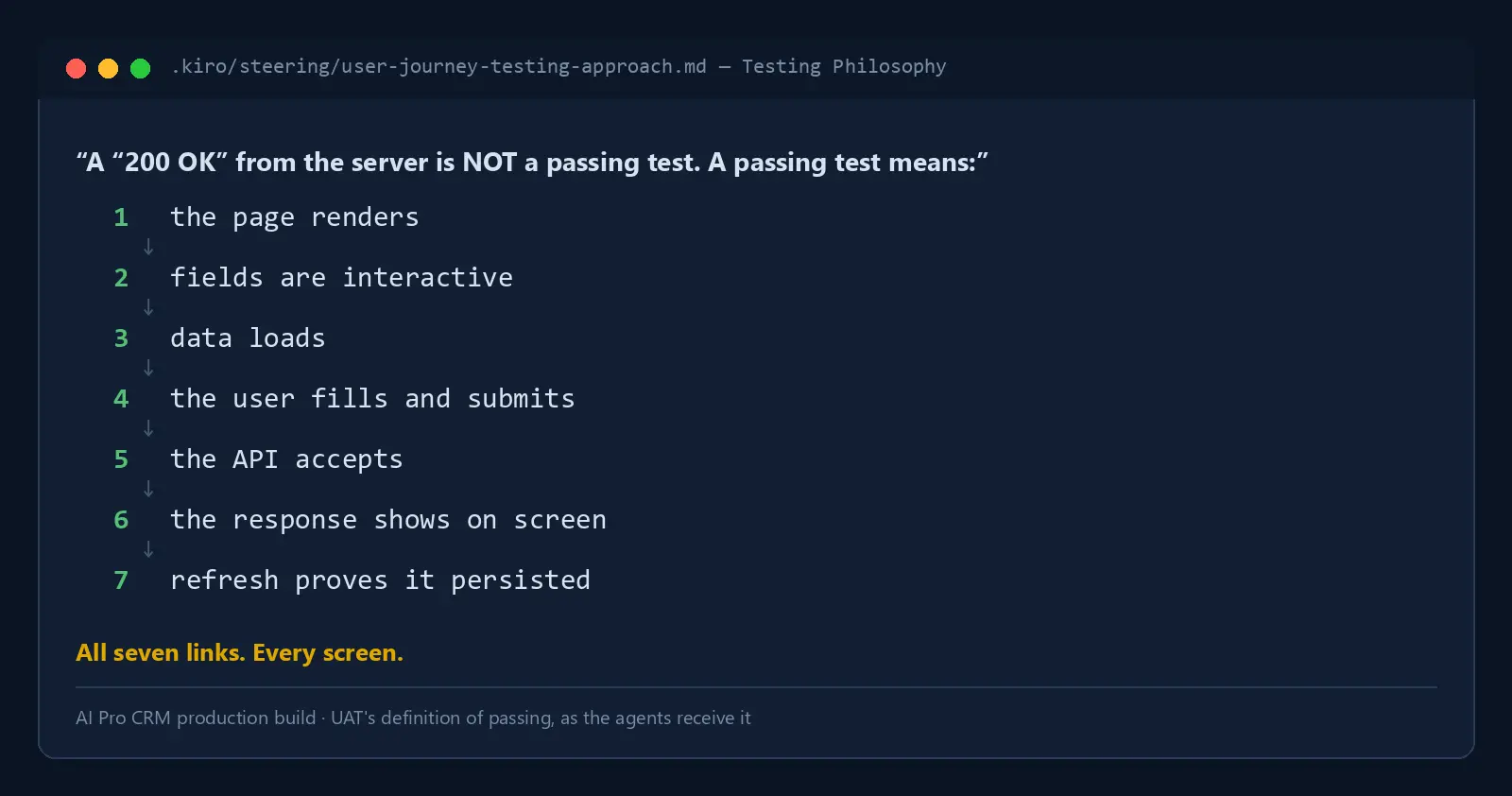 The UAT definition of a passing test — a seven-link chain that ends at proving the data persisted.