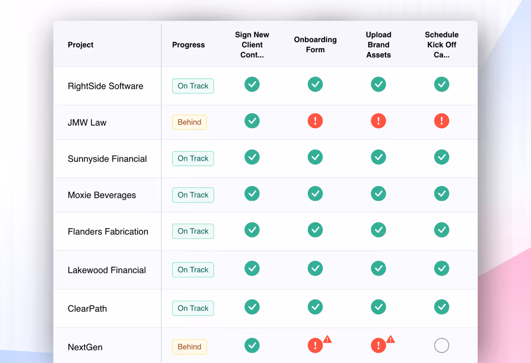 Onboarding status dashboard