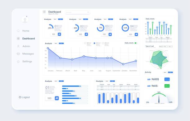 The Power of Automation: How DAS Consultants is Revolutionizing New Patient Outreach