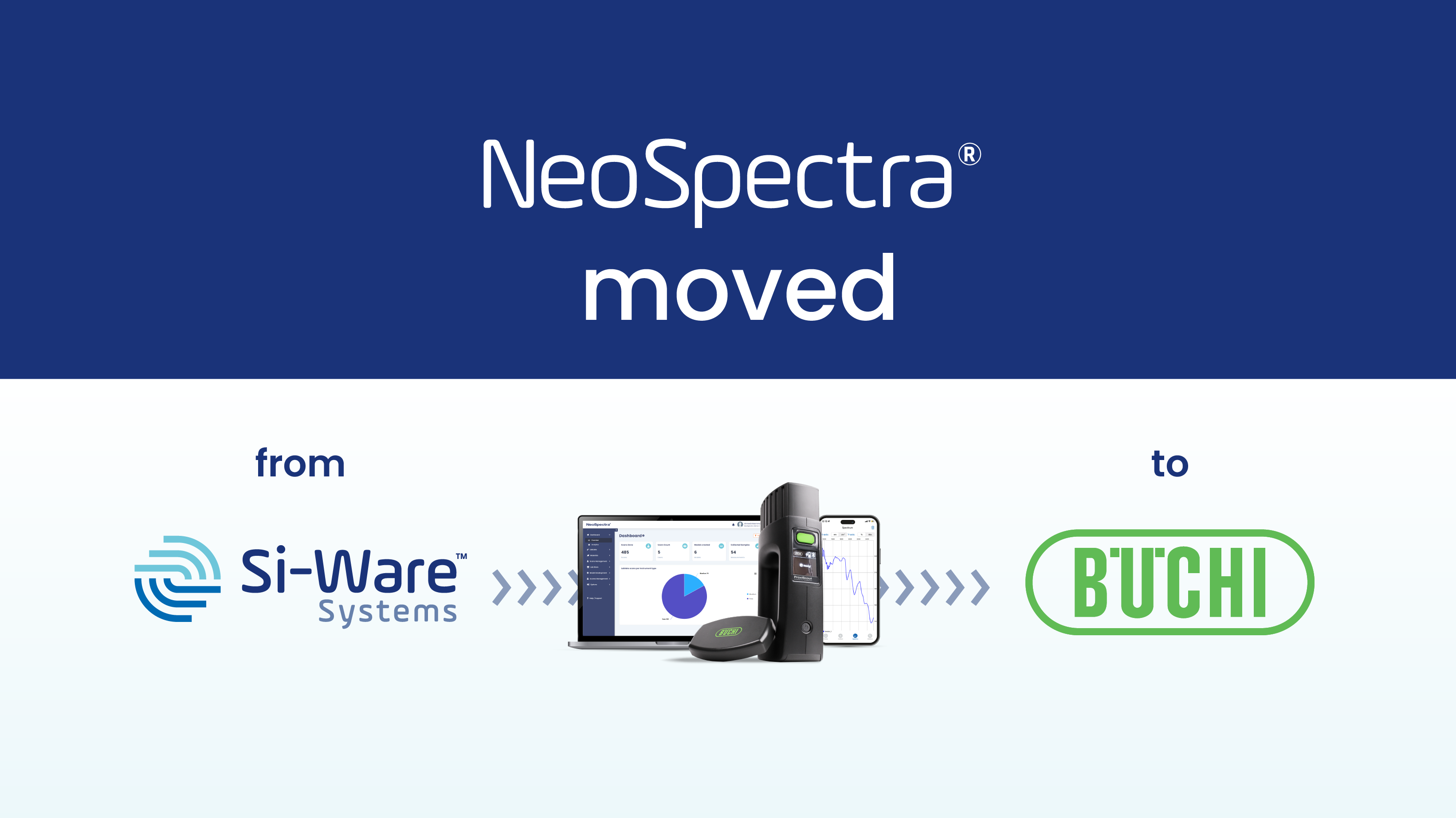 BUCHI Acquires Si-Ware Systems’ NeoSpectra Platform to Establish a Fully Integrated Quality Assurance Ecosystem Based on NIR