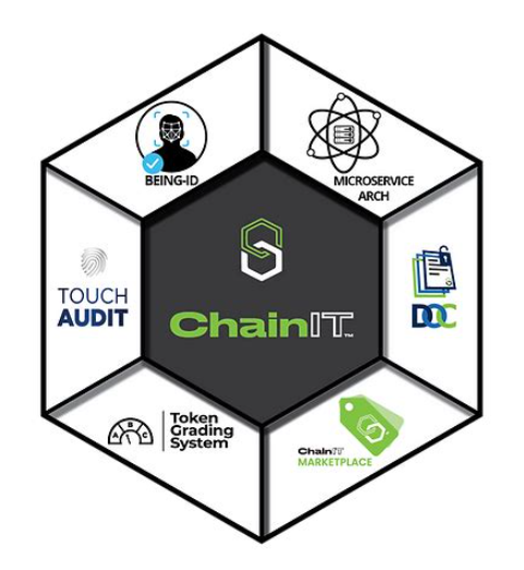 Black Ink Technologies Launches ChainIT SDK at Consensus 2025; Secures 14th U.S. Patent for Verifiable Digital Finance