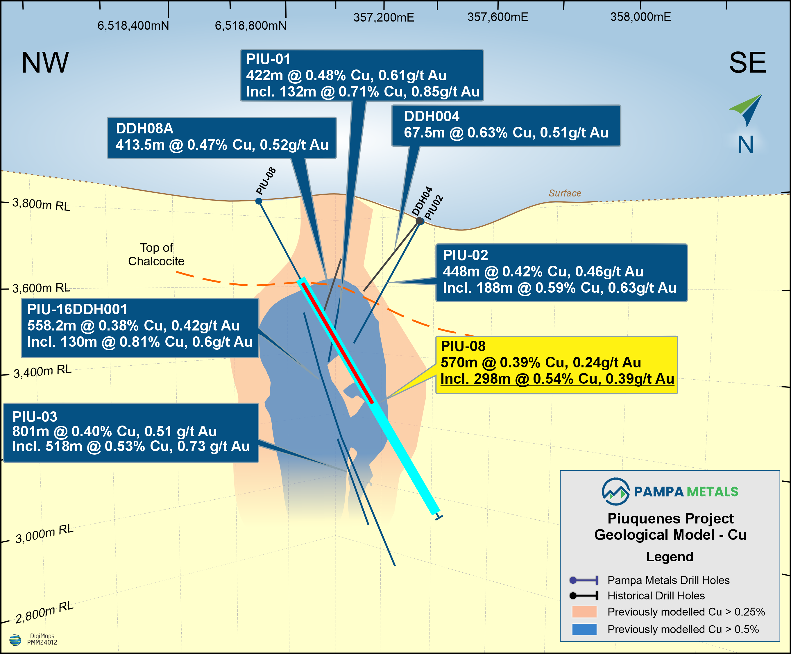 Pampa Metals Intersects 298m @ 0.54% Cu, 0.39g/t Au, within 570m @ 0.39% Cu, 0.24 g/t Au, at Piuquenes, Argentina