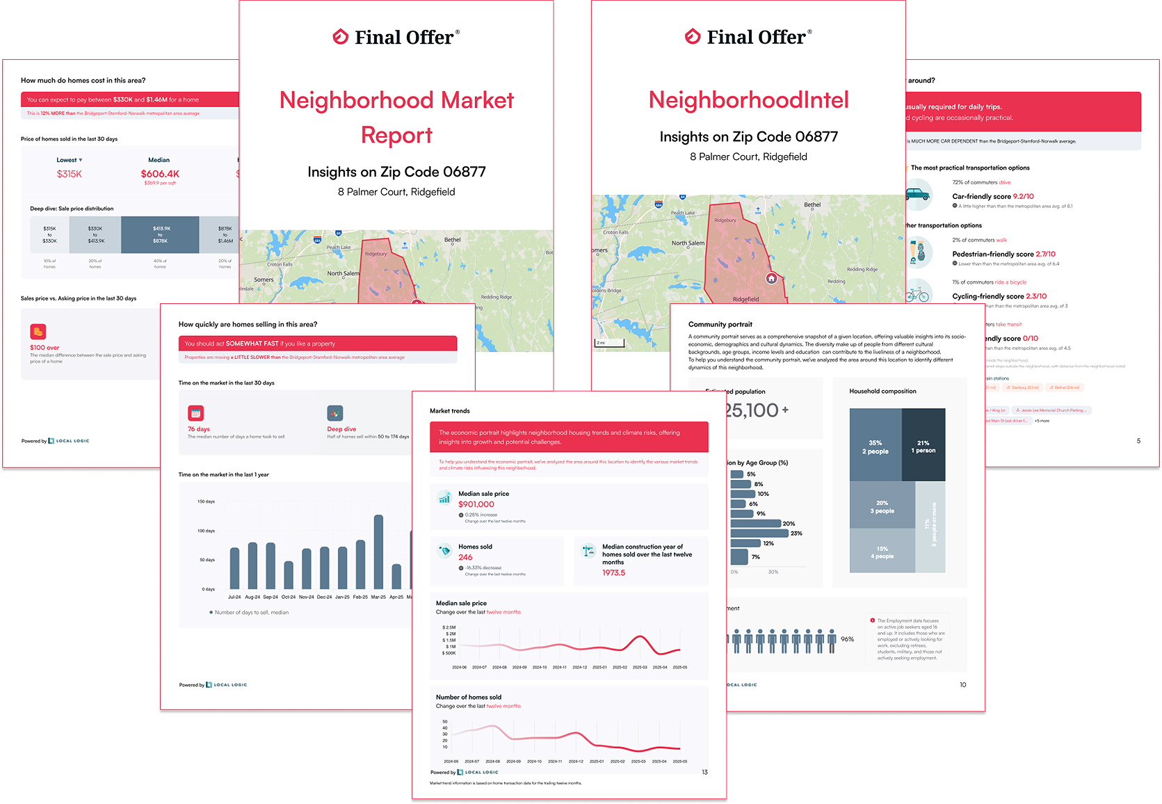 Final Offer Expands Listing Insights for Agents & Consumers with Integration of Neighborhood Market & Lifestyle Reports from Local Logic
