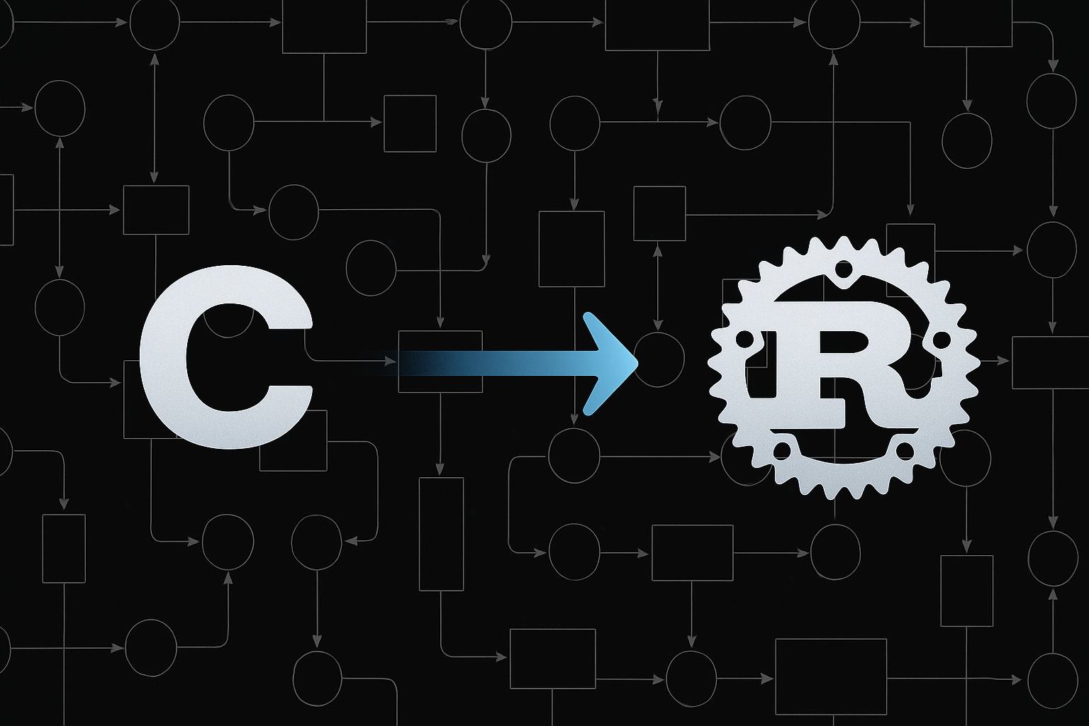 Aarno Labs Awarded DARPA Grant to Develop Tools for Translating C to Safe Rust