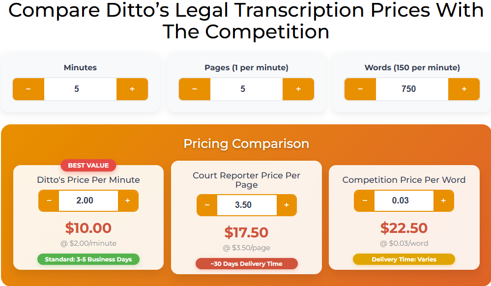 Instant Cost Estimates for Legal Transcription Now Available Through Ditto Transcripts' New Calculator