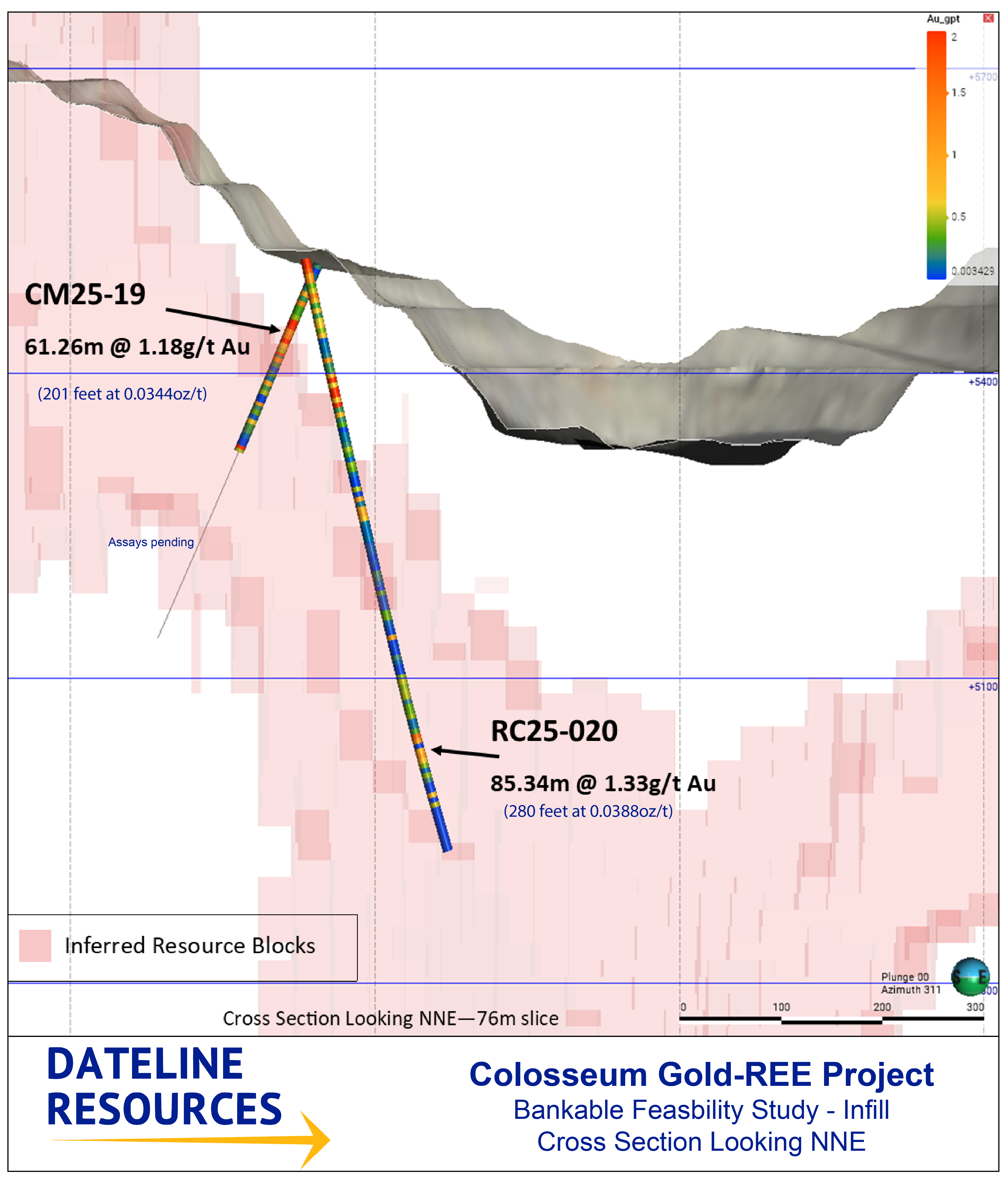 Dateline Returns Wide Gold Intercepts at Colosseum