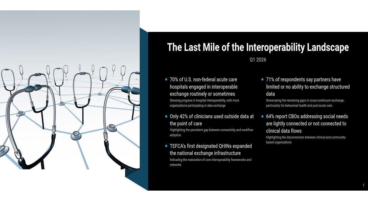 The Last Mile of Interoperability Is Still Manual for Behavioral Health and Post‑Acute Care