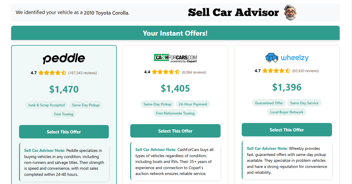 Sell Car Advisor Launches Free Tool that Helps Car Sellers Get Hundreds More for Their Vehicle