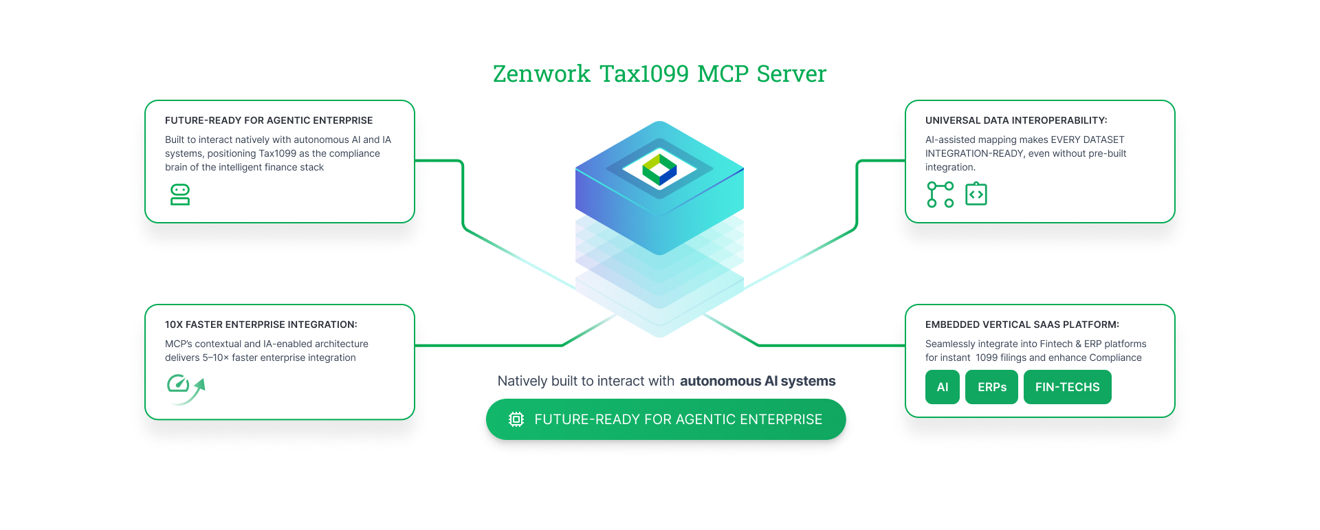 Zenwork Tax1099 Launches MCP Server for AI-first Businesses & Accounting Firms