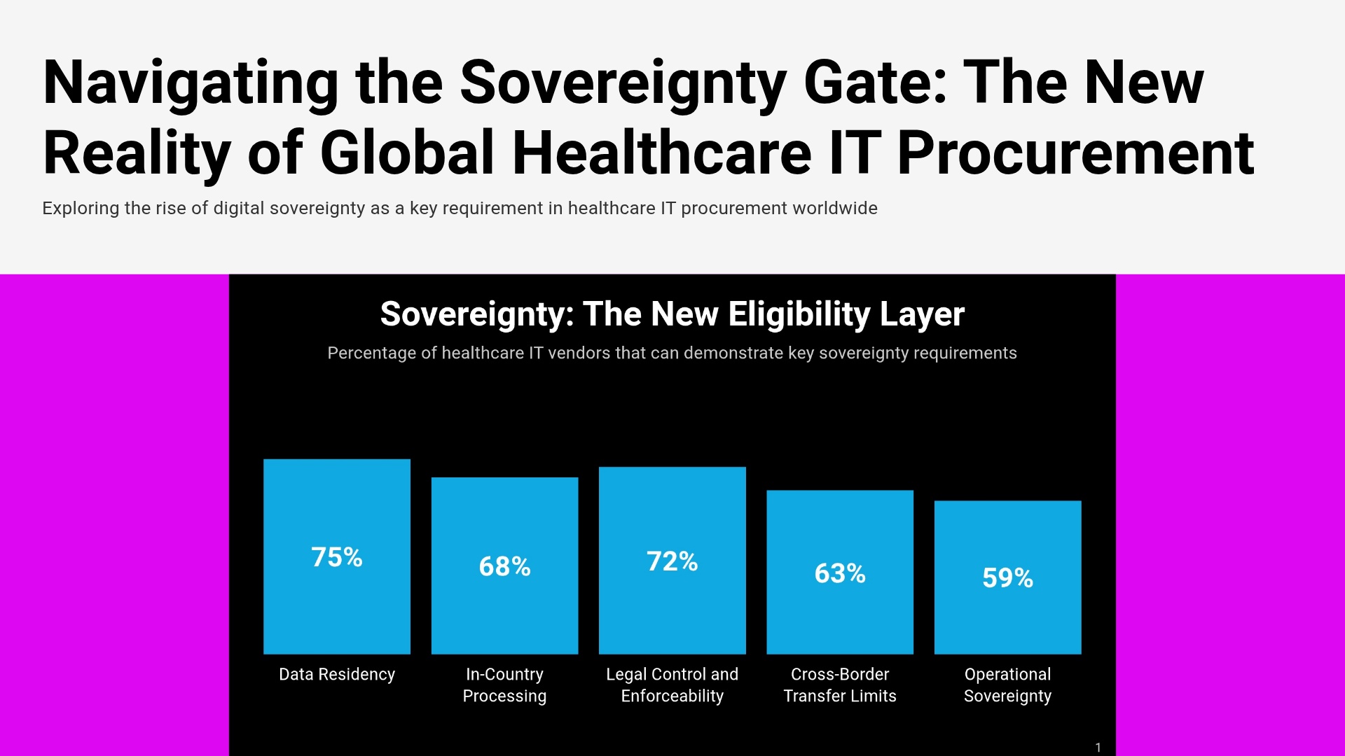 Health Ministries Worldwide Are Quietly Tightening the Rules on Health IT Vendors