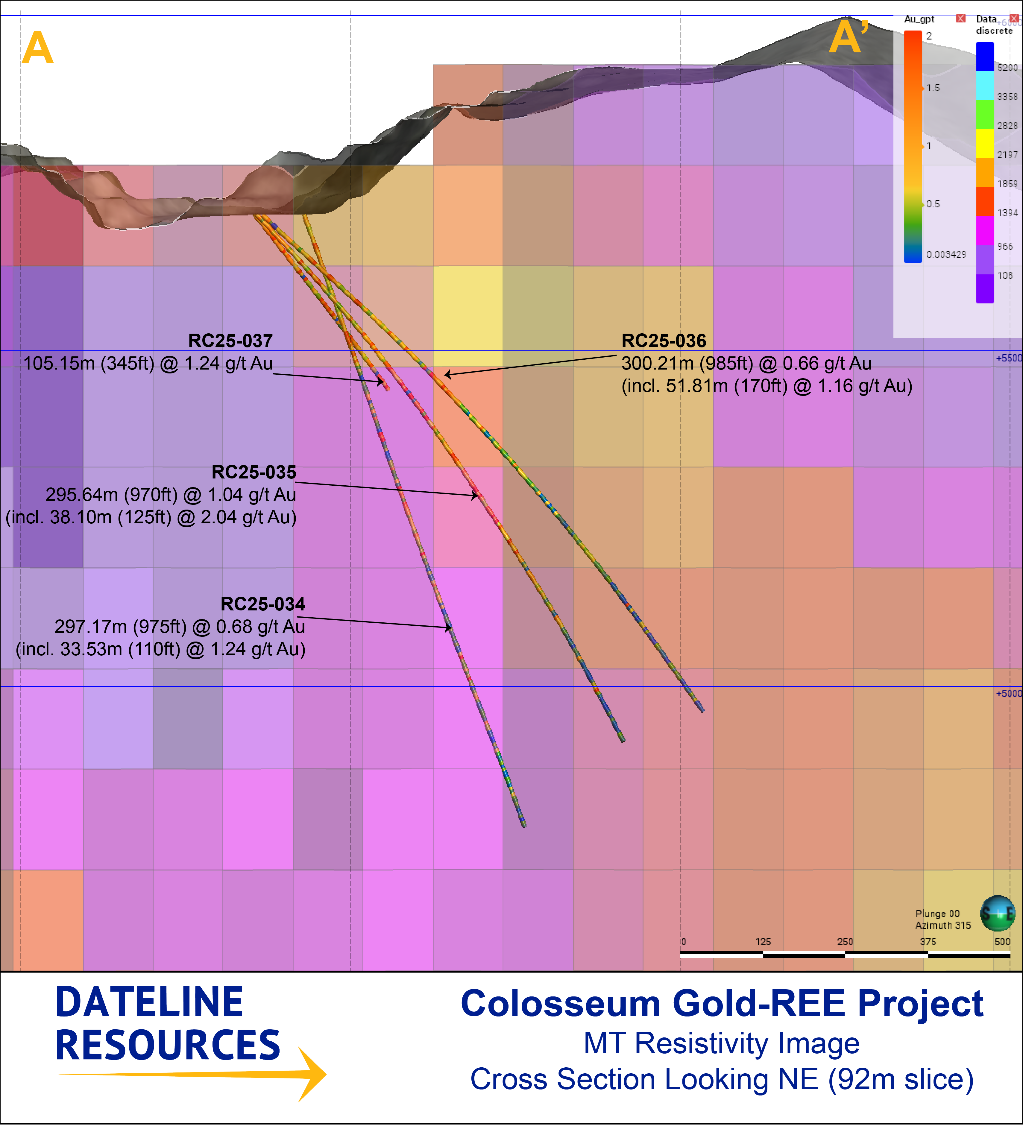 Wide Gold Intercepts Extend Colosseum Resource Zones