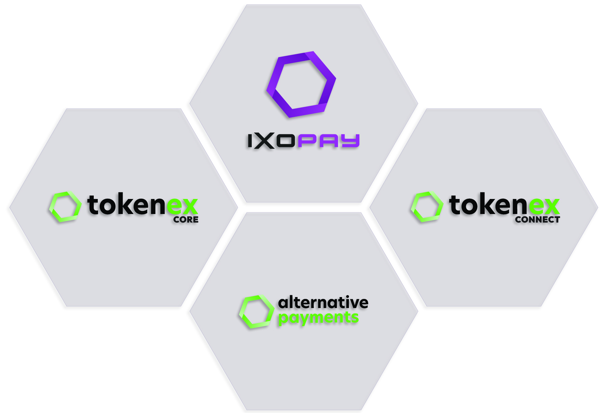 IXOPAY Launches New TokenEx Packages, Setting the Standard for Token-First  Payments in the Era of