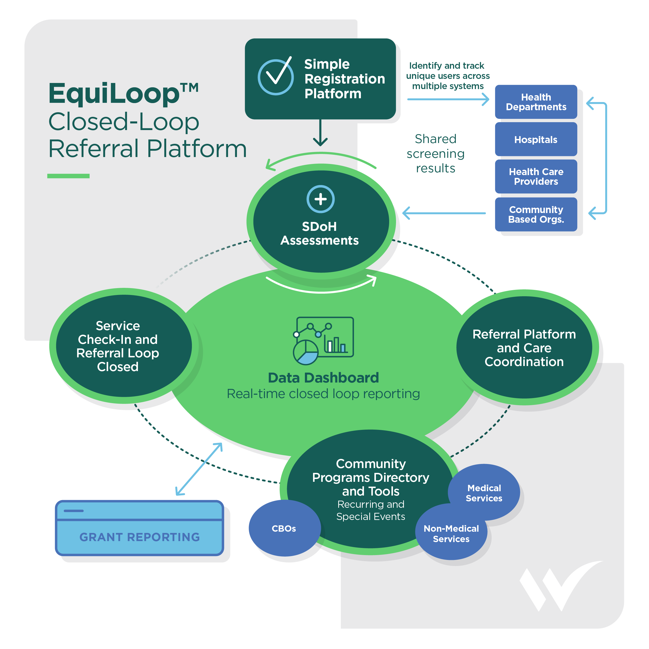WellCheck Positions Its Health Equity Technology Platform as a Partner for Rural Health Systems Pursuing New Federal Funding