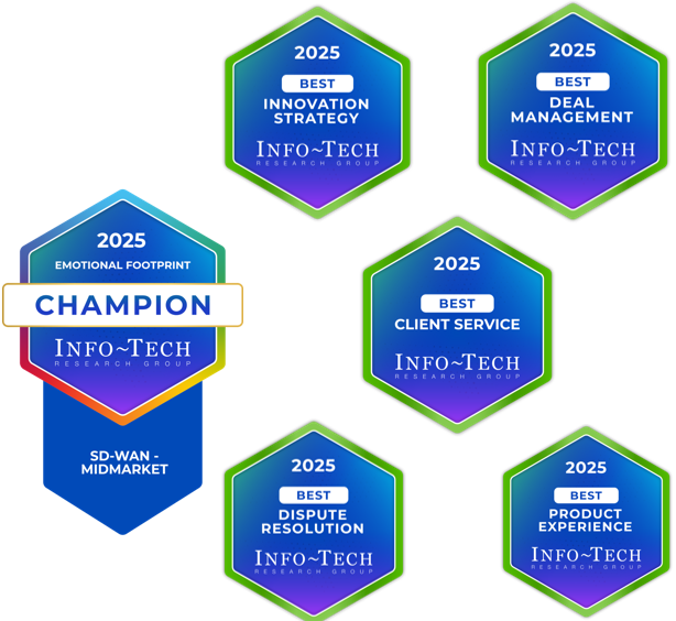 FatPipe Inc. Ranked #1 for Product and #1 for Support in Info-Tech Research Group's 2026 SD-WAN Midmarket Report