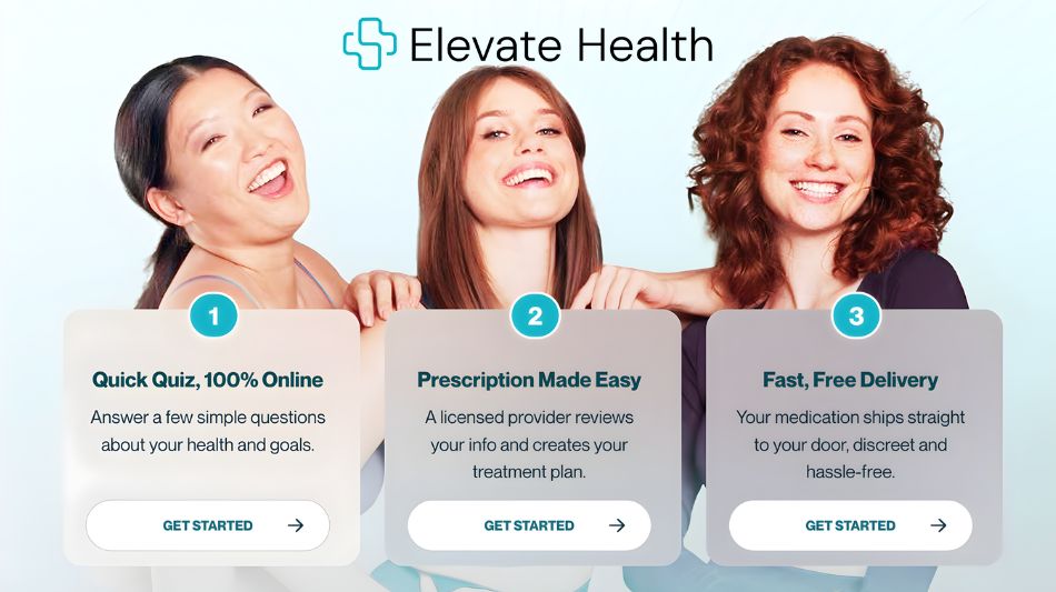 Elevate Health GLP-1 Program Analysis: Tirzepatide vs Semaglutide Access, Compounded Medication Pricing and Telehealth Prescription Pathways