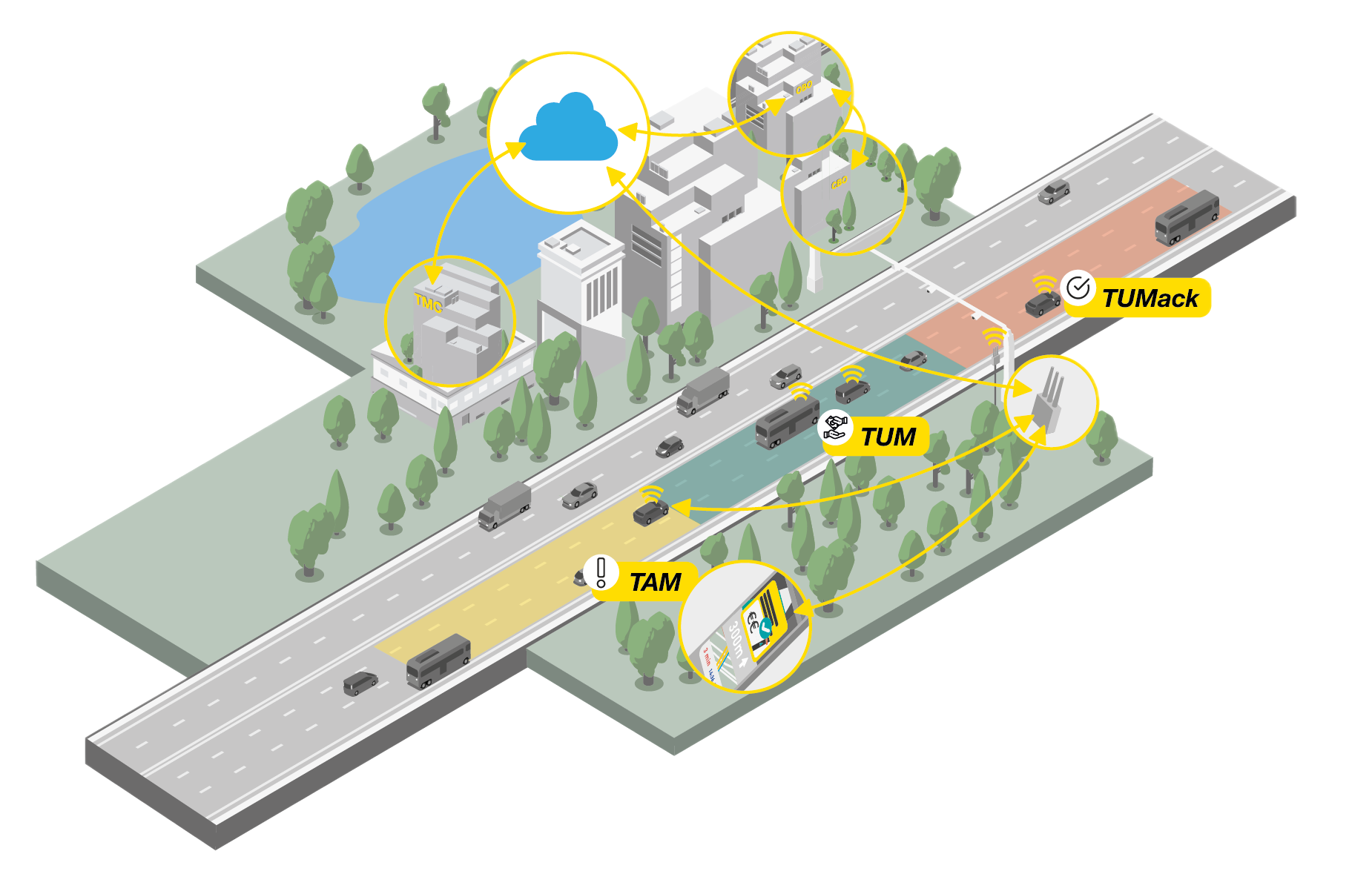 Kapsch TrafficCom introduces Market-Ready Connected Tolling Platform