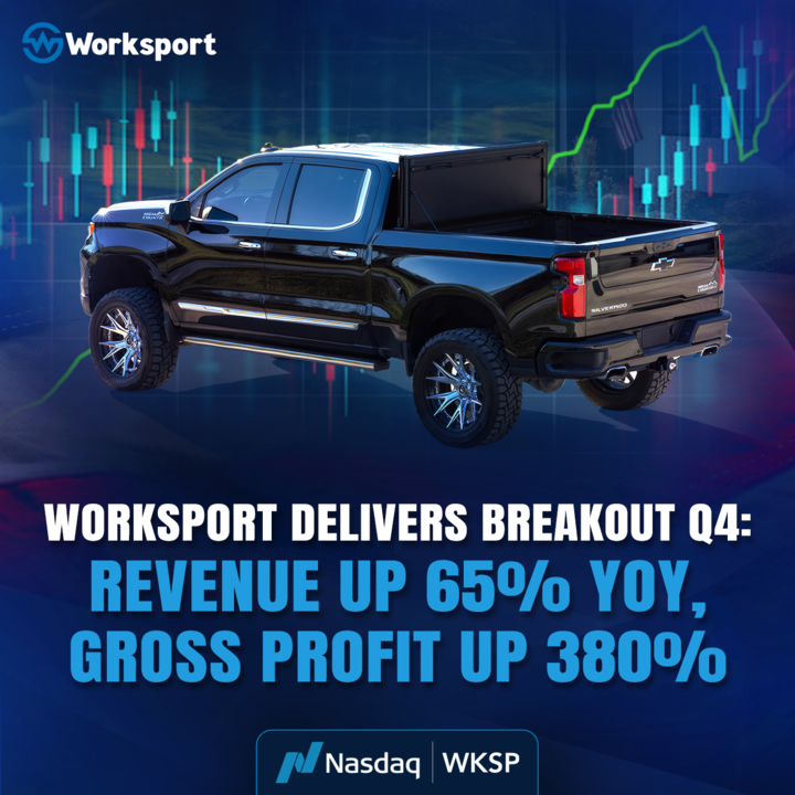 Worksport Delivers Breakout Q4: Revenue Up 65% YoY, Gross Profit Up 380%