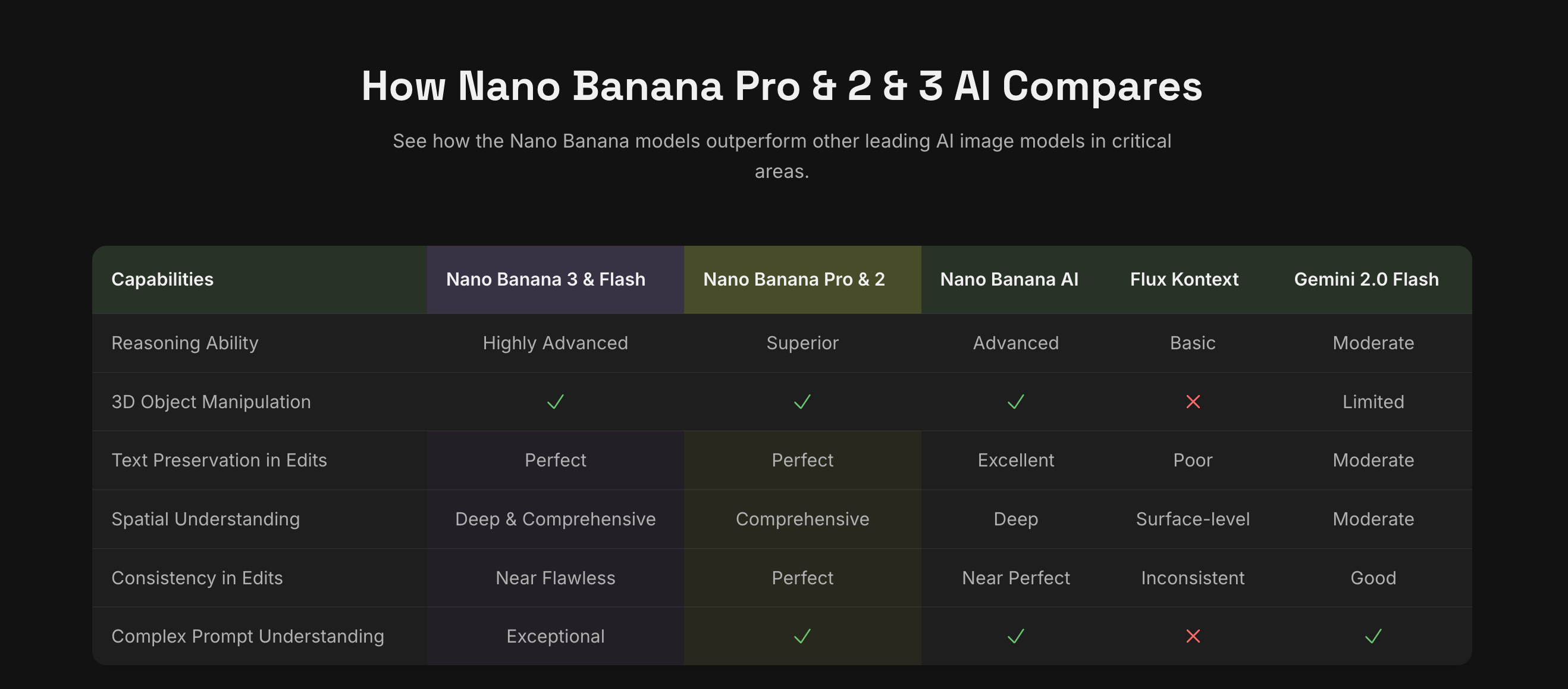 Beginner-Friendly Editor for Nano Banana 2 Launched Today - No Account, No Download, No Learning Curve