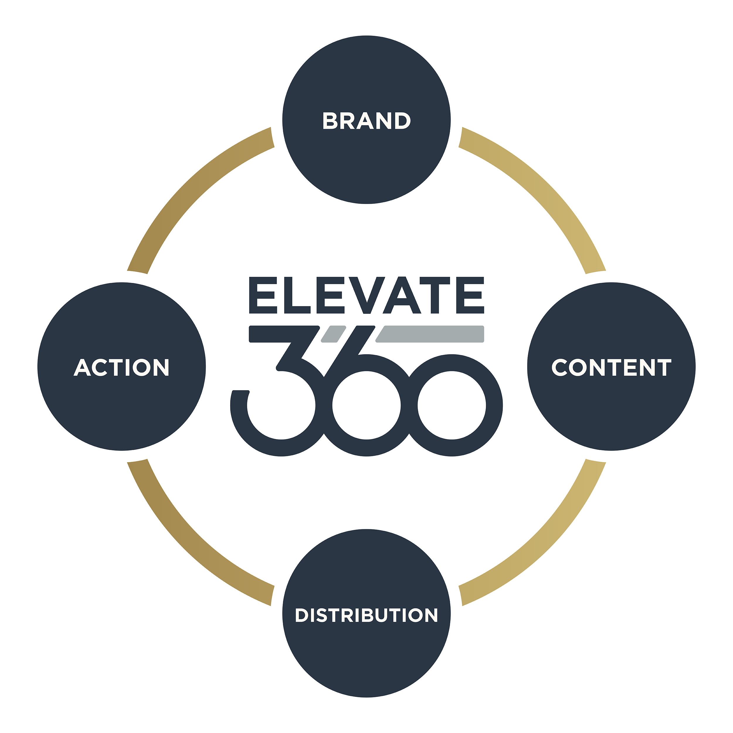 Hunt Launches Elevate360 to Help Businesses Win