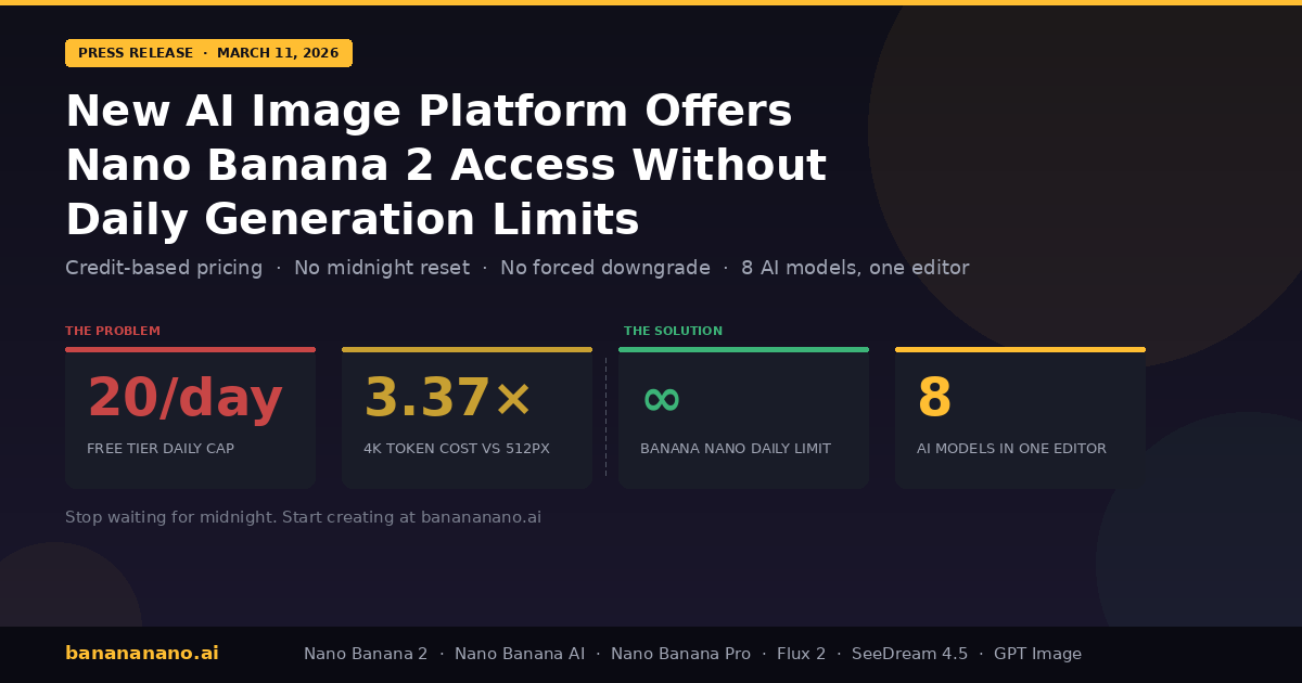 Nano Banana 2 Daily Limits Push Creators Toward Credit-Based Alternatives - New Platform Launches With Zero Caps