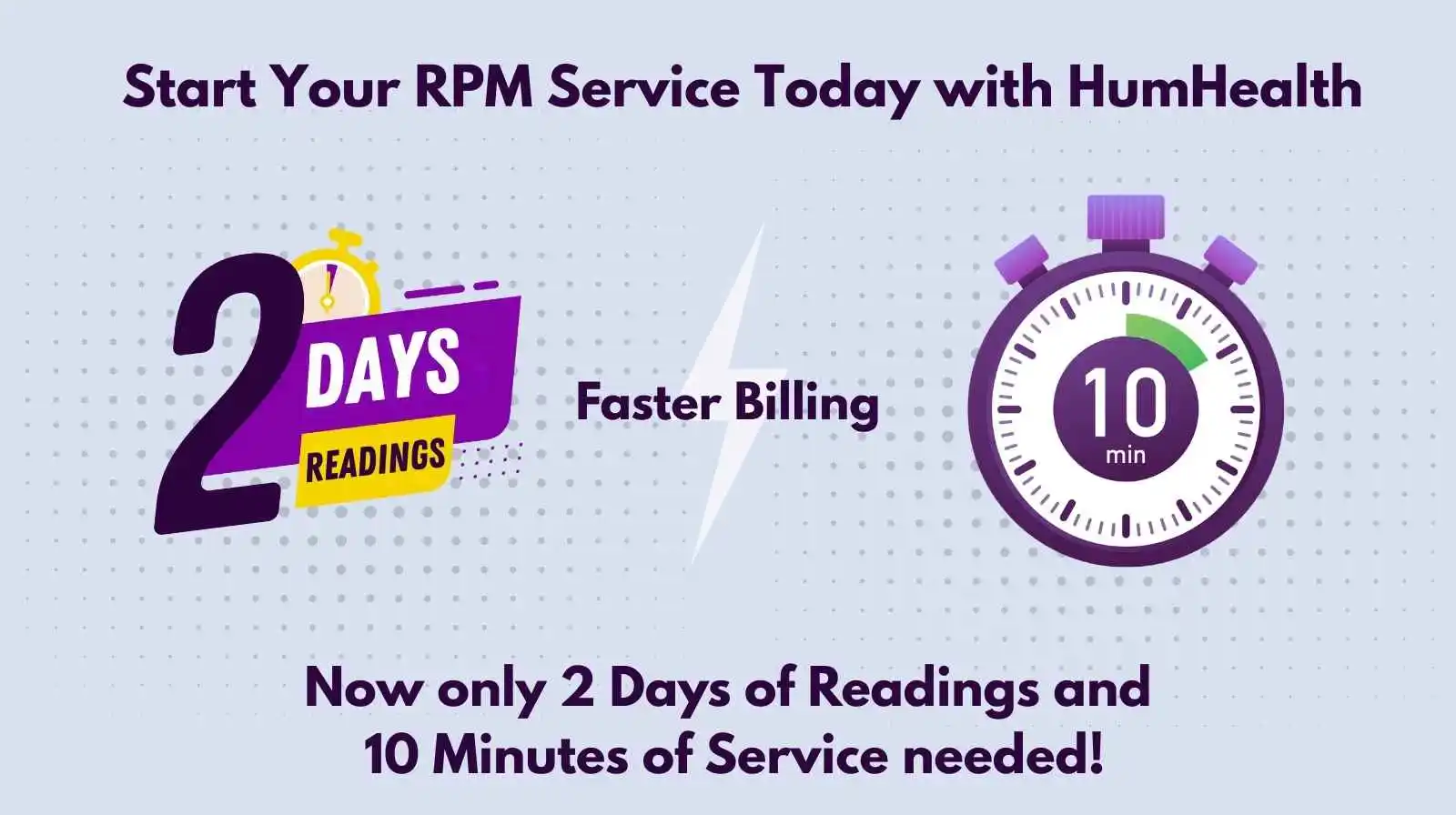 Increased Remote Patient Monitoring Services and how HumHealth Helps with Patient Success