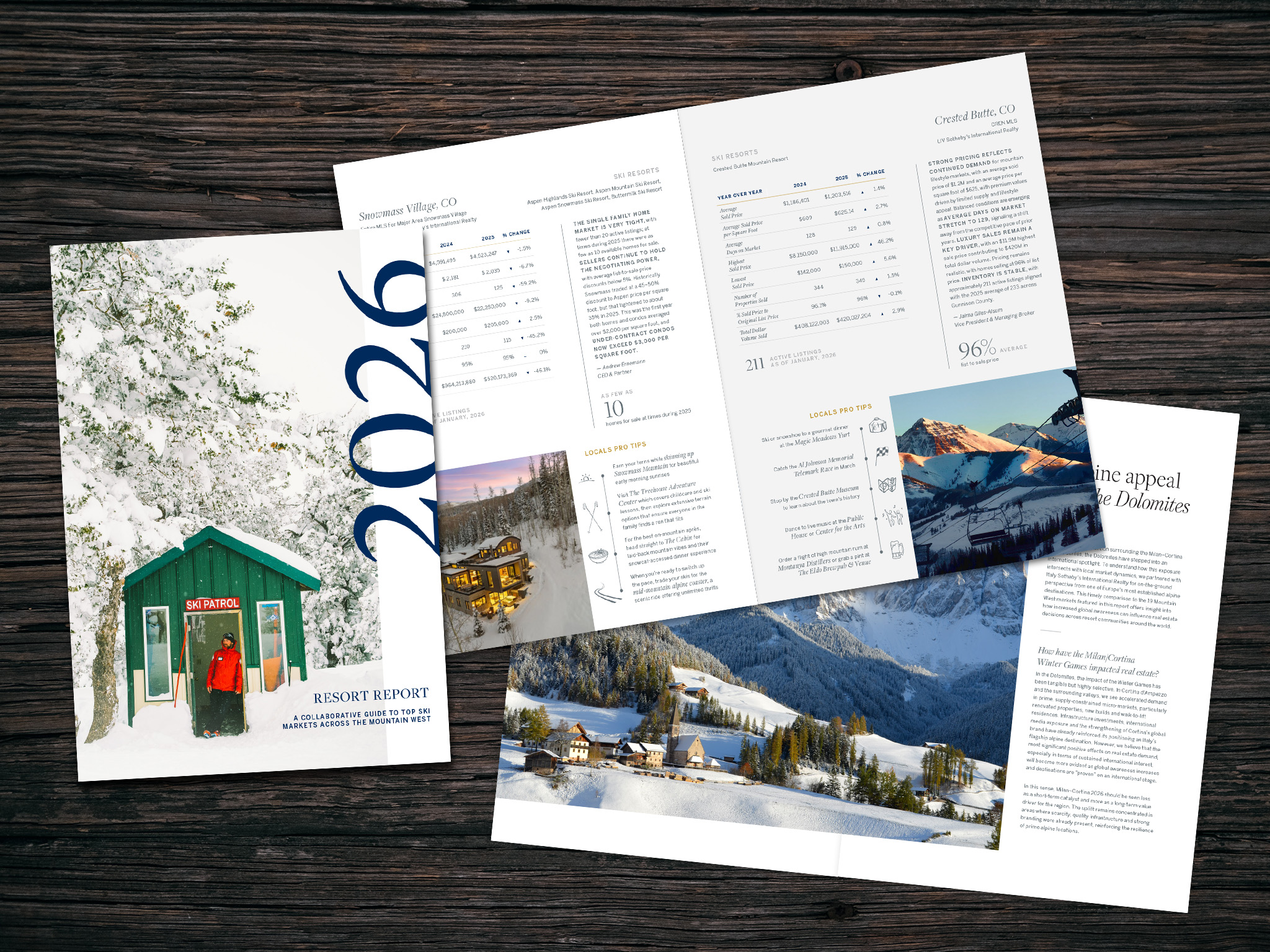 Majestic Realty Collective Releases 2026 Resort Report Highlighting Real Estate Trends Across the Mountain West